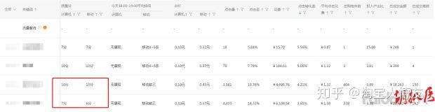 淘宝直通车怎么添加关键词,淘宝直通车推广技巧和妙招