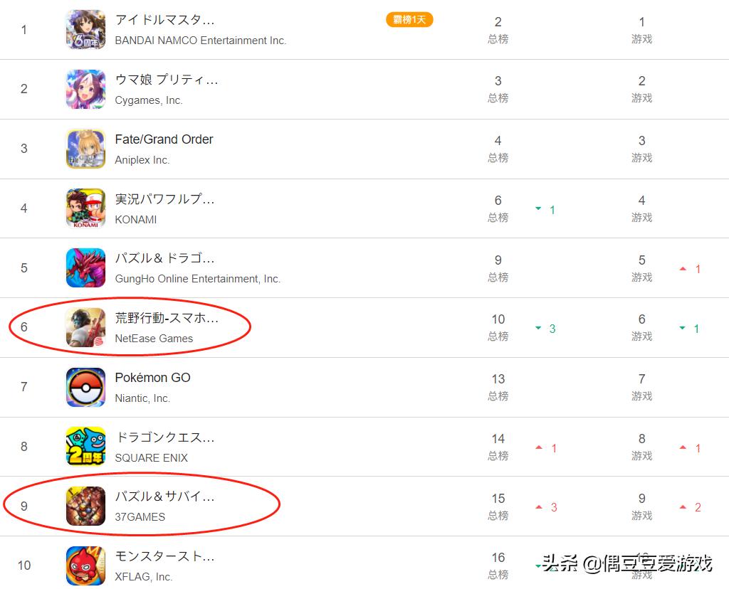 每日手游榜单,手游每日排行榜