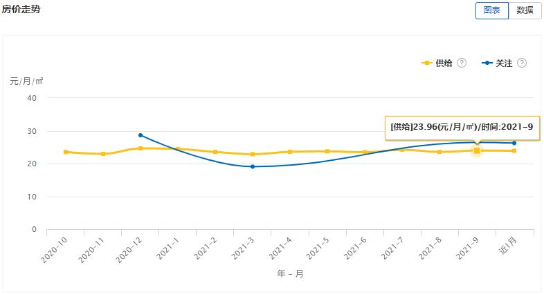 大连房屋出租市场分析,大连房屋租赁市场
