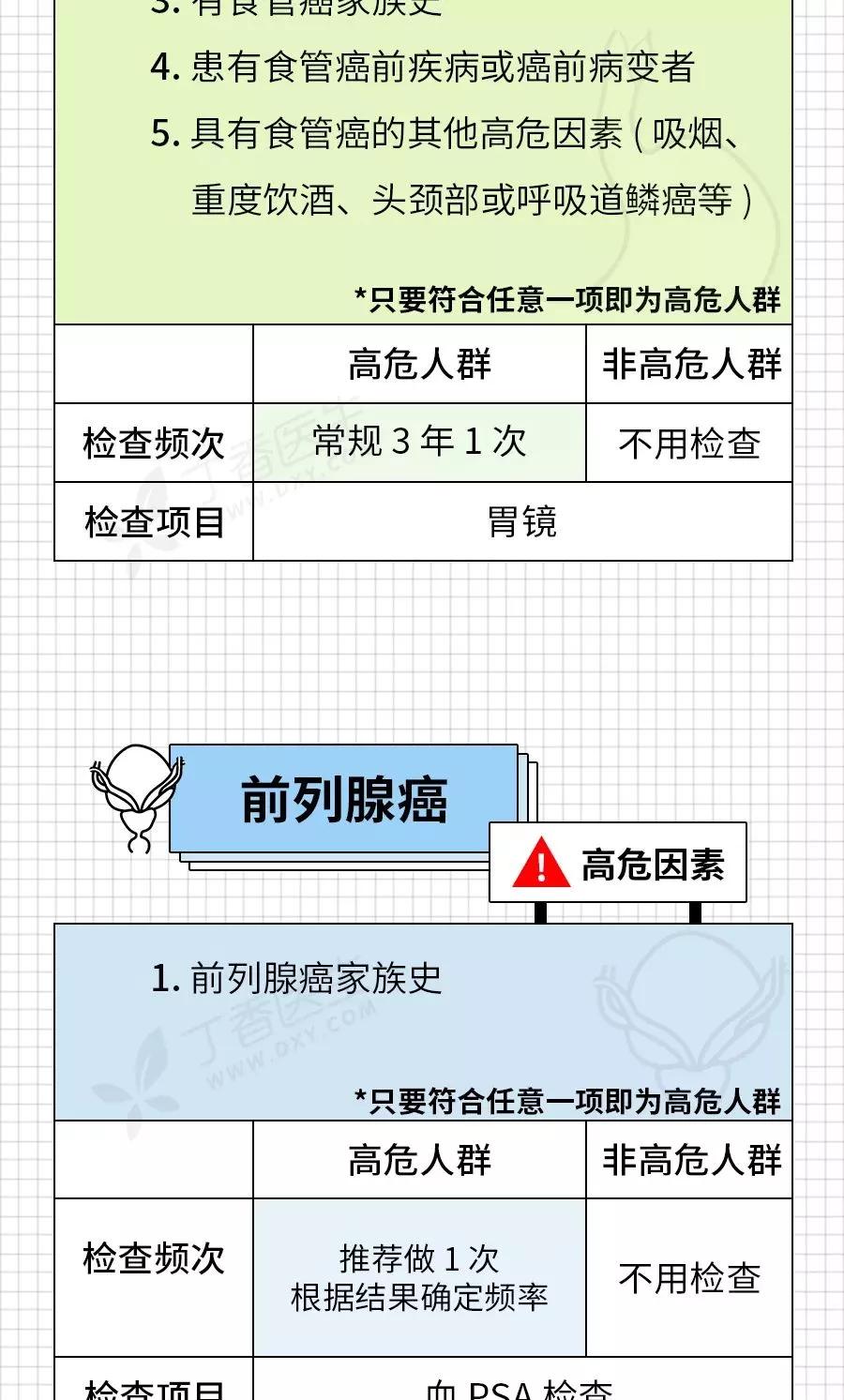 癌症来前,身体已经给了你N次机会!最后一根救命稻草,收藏自检