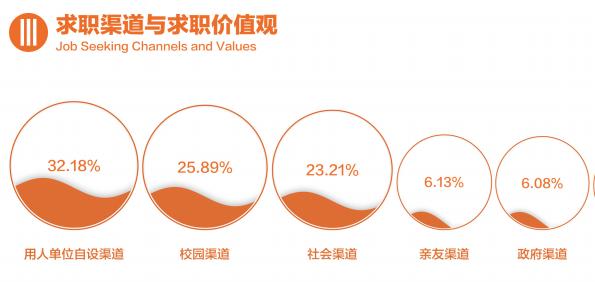 对外经济贸易大学2019届毕业生就业情况：留京落户研究生机会较大