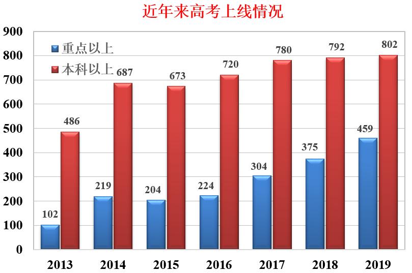 新安中学集团成员,2017新安中学集团高中部