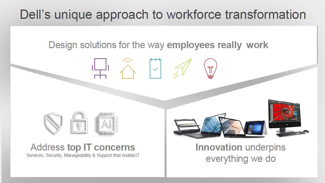 戴尔电脑品牌排行榜,戴尔笔记本电脑各档次排名