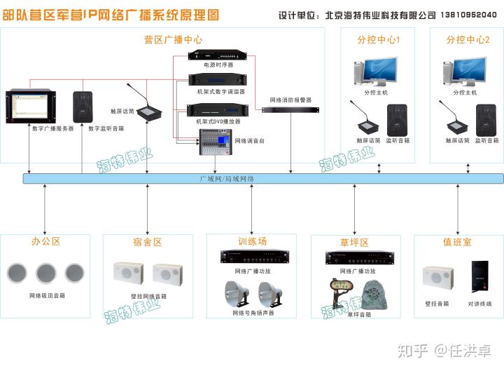 军队营区有wifi吗,营区广播系统
