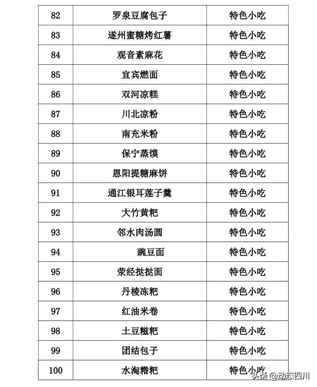 舌尖上的中国四川美食,舌尖上的四川美食