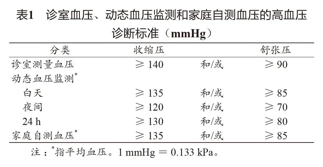 最新国家基层高血压指南发布,高血压指南2020全文原文