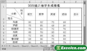 excel技巧大全斜线表头怎么做,excel如何插入斜线表头并输入文字
