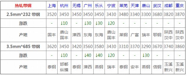 3月钢材价格行情走势,3月4日钢材价格行情最新