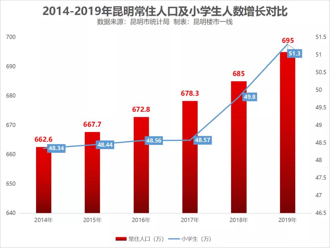 昆明目前低价买学位房划算吗,为了孩子买高价学位房