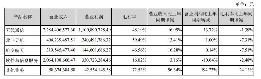 海格通信市值,海格通信100亿