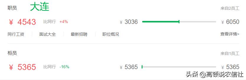 农信社薪酬级别,农信社工资待遇贵州