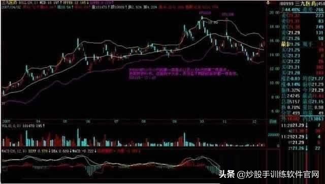 boll与bbiboll哪个指标准确,boll线最佳买卖点指标