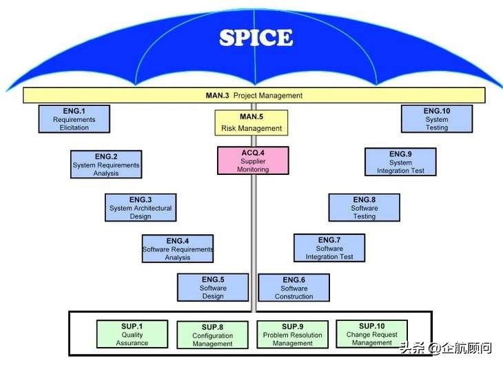 automotivespice是什么意思,automotivespice认证