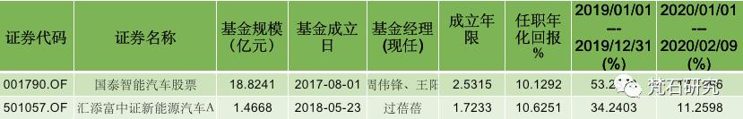 疫情期间基金走势前景分析,疫情期间低风险投资大回报