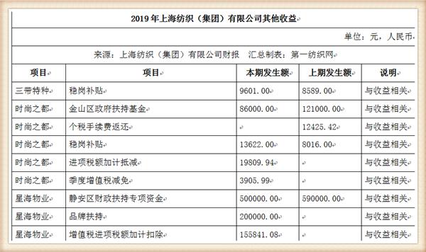 纺织集团最新状况,中国最大的纺织企业排名