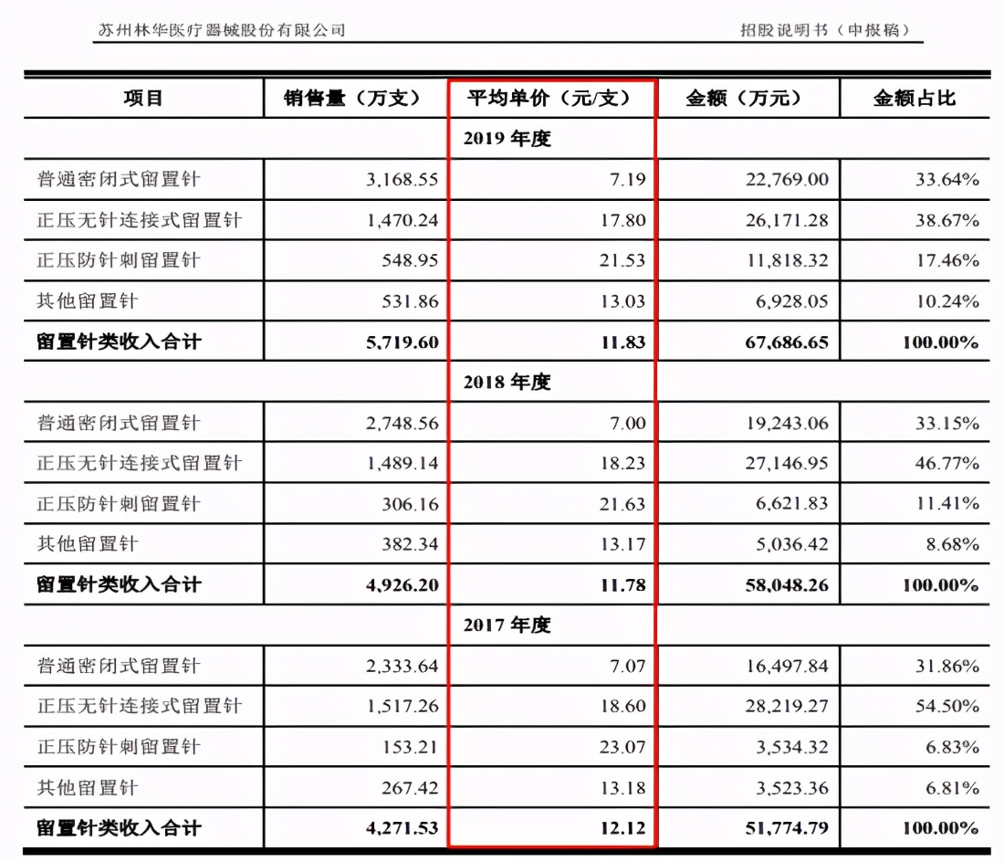 上海林华医疗怎么样,林华医疗在行业排名