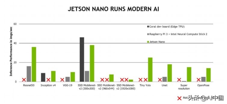 英伟达最新ai技术突破,英伟达ai性能