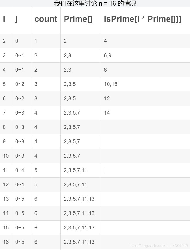 c语言素数100以内,c语言求素数的所有方法