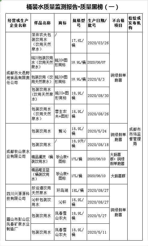 消费质量报官方账号,四川水质监测结果