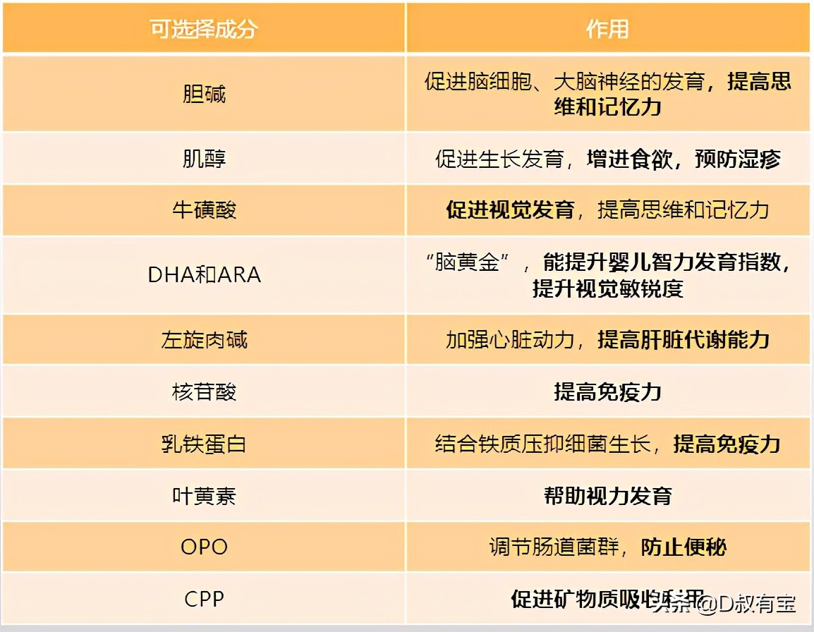 吞金兽奶粉推荐,金丝熊奶粉哪个好