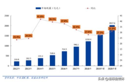 宝信软件目前走势,宝信软件未来走势分析