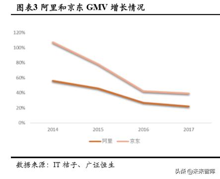社交电商的发展趋势论文,社交电商的展望
