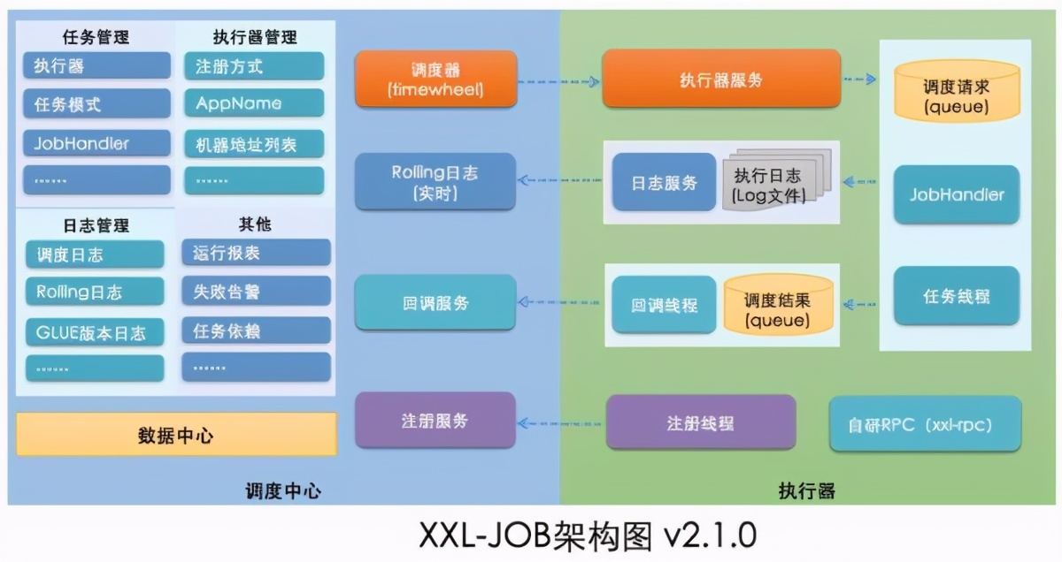 xxljob,xxl-job支持动态配置吗