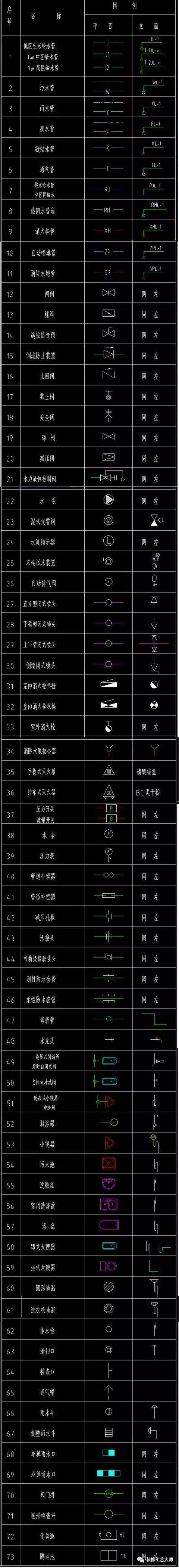 水电给排水图纸符号大全,水电排水图纸讲解