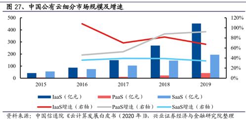 阿里云计算市场再起波澜,云计算大战阿里云
