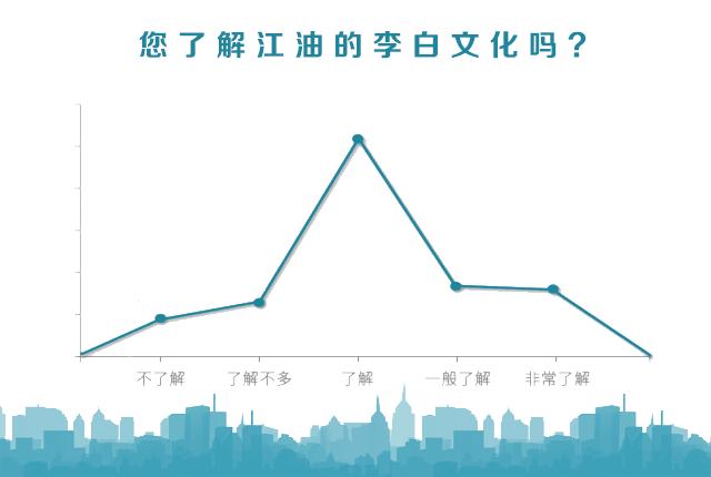 江油诗仙李白故居,城市探索家