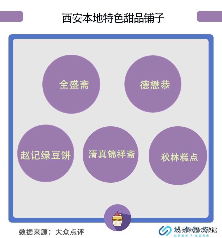 爱吃辣的西安人也抵挡不住甜品诱惑