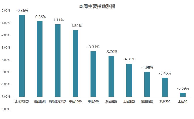 今日的市场估值,近期市场估值分析