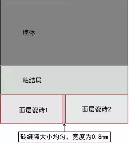 400x800瓷片用什么胶泥贴才好,墙壁贴瓷片踢脚线用水泥还是胶泥