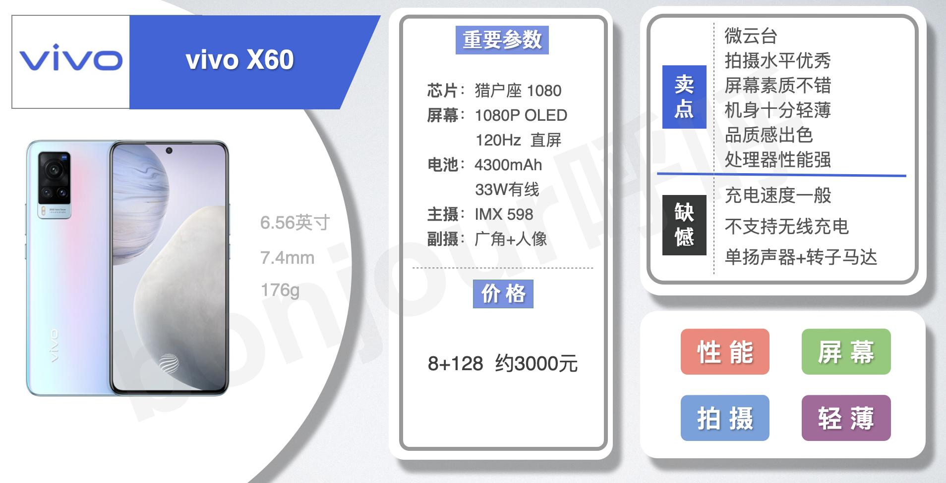 vivo手机购买指南s10,vivo2021年最值得购买的手机