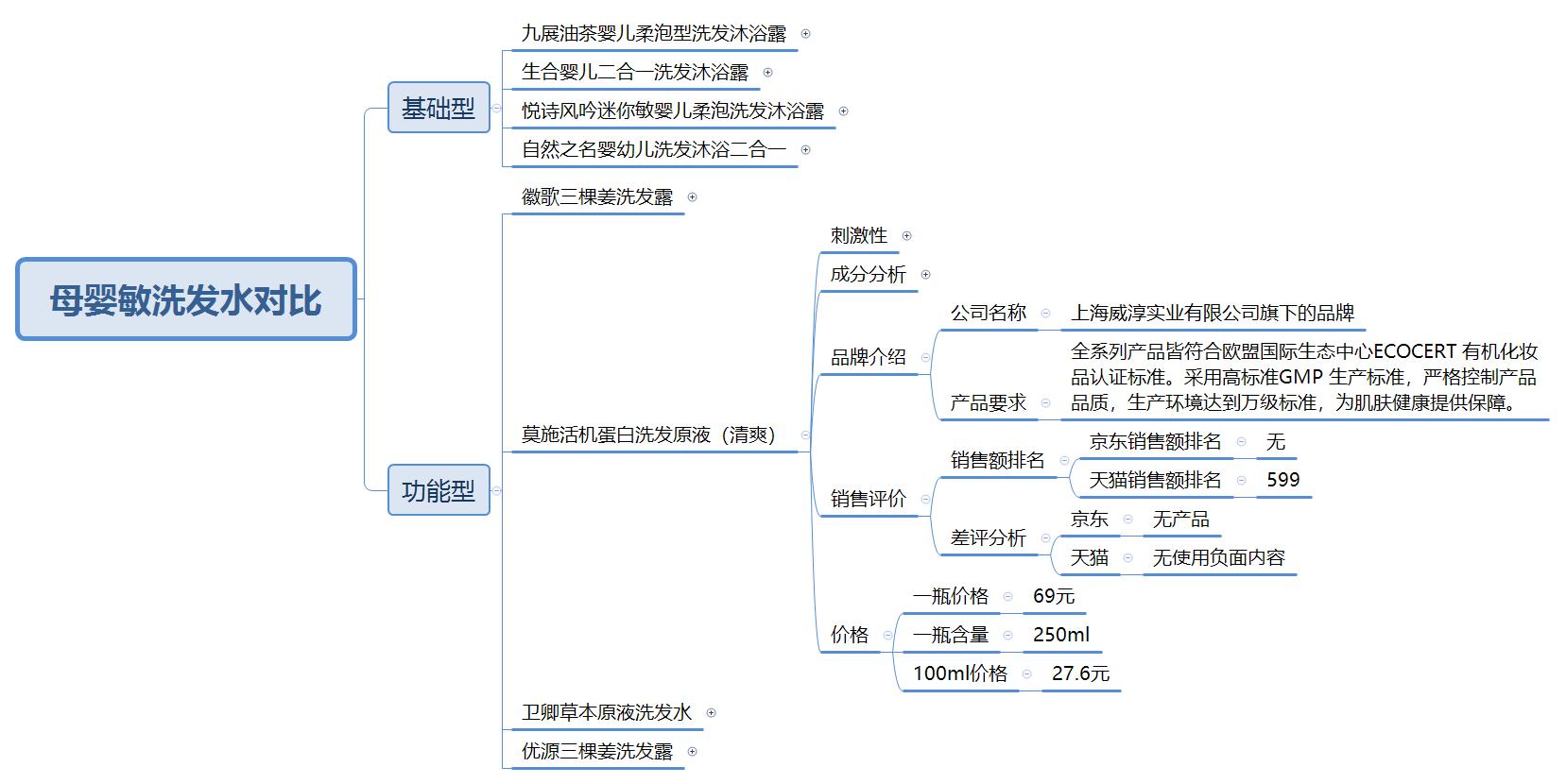 十大洗发水良心测试,最安全的洗发水是哪几个品牌的