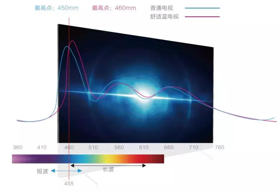 75寸7cm超薄电视,超薄电视75寸厚度7公分内