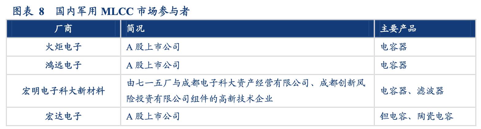 电容行业分析,锂电行业深度分析