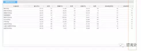 医院drg绩效考核重点指标,DRG与公立医院绩效考核