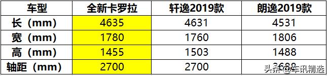试驾全新卡罗拉,2021款丰田卡罗拉1.5l手动挡试驾