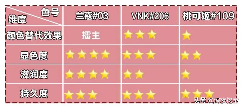 兰蔻口红膏体为什么不平整,兰蔻196口红膏体真假如何辨别