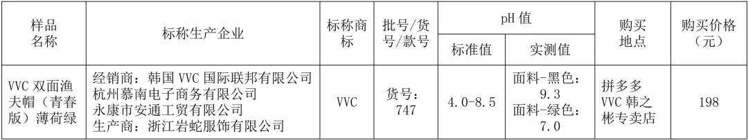 防晒排汗服哪家强北京消协大检测:拉夫劳伦,CK,Puma,阿迪齐翻车