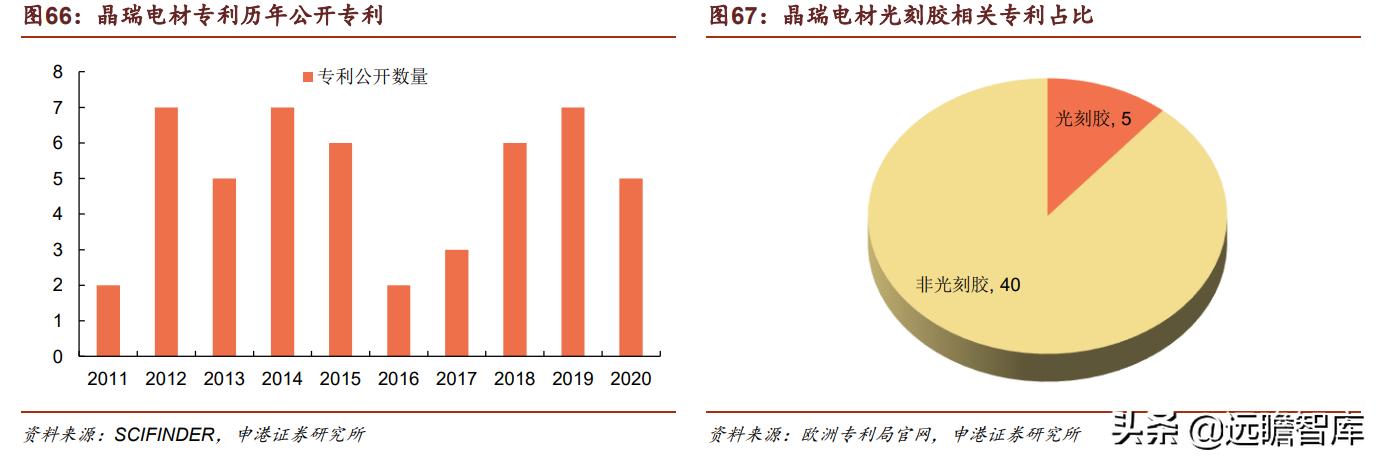光刻胶：流动的黄金，形成全球群雄争霸格局，国内技术代差仍存在