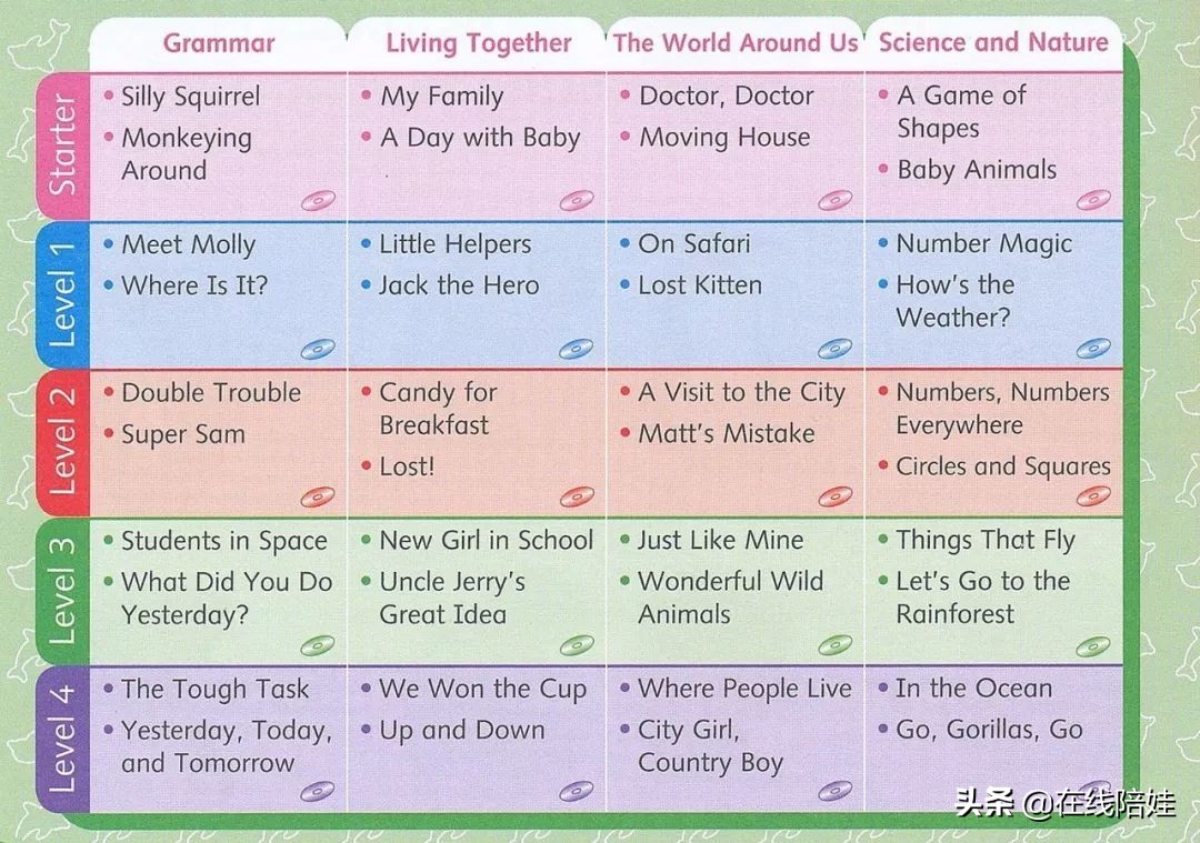 书虫牛津英汉双语读物入门级点读,书虫系列牛津英汉读物介绍