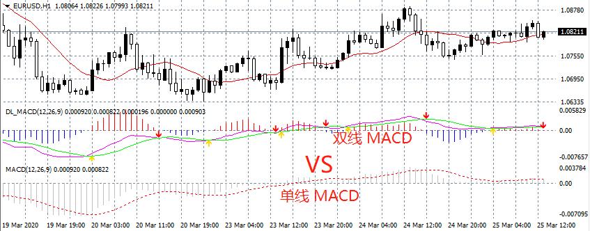 macd指标详解买卖技巧,macd指标详解六大买入技巧