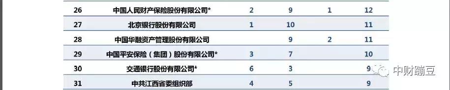 中财好还是台湾财通好,中财和贸大的金融学哪个比较好