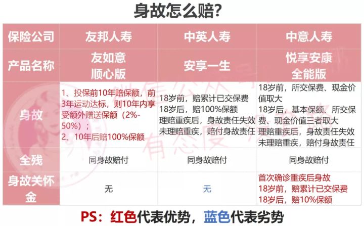 友邦有如意顺心版重大疾病保险,友邦重疾险友如意