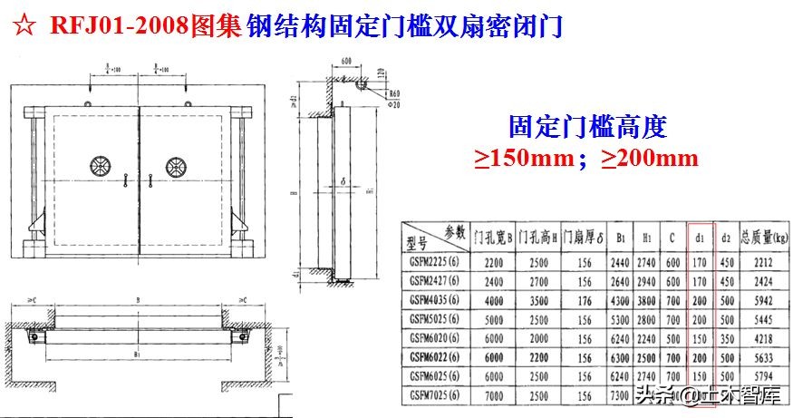 地下室人防工程施工视频全过程,人防工程示意图怎么制作