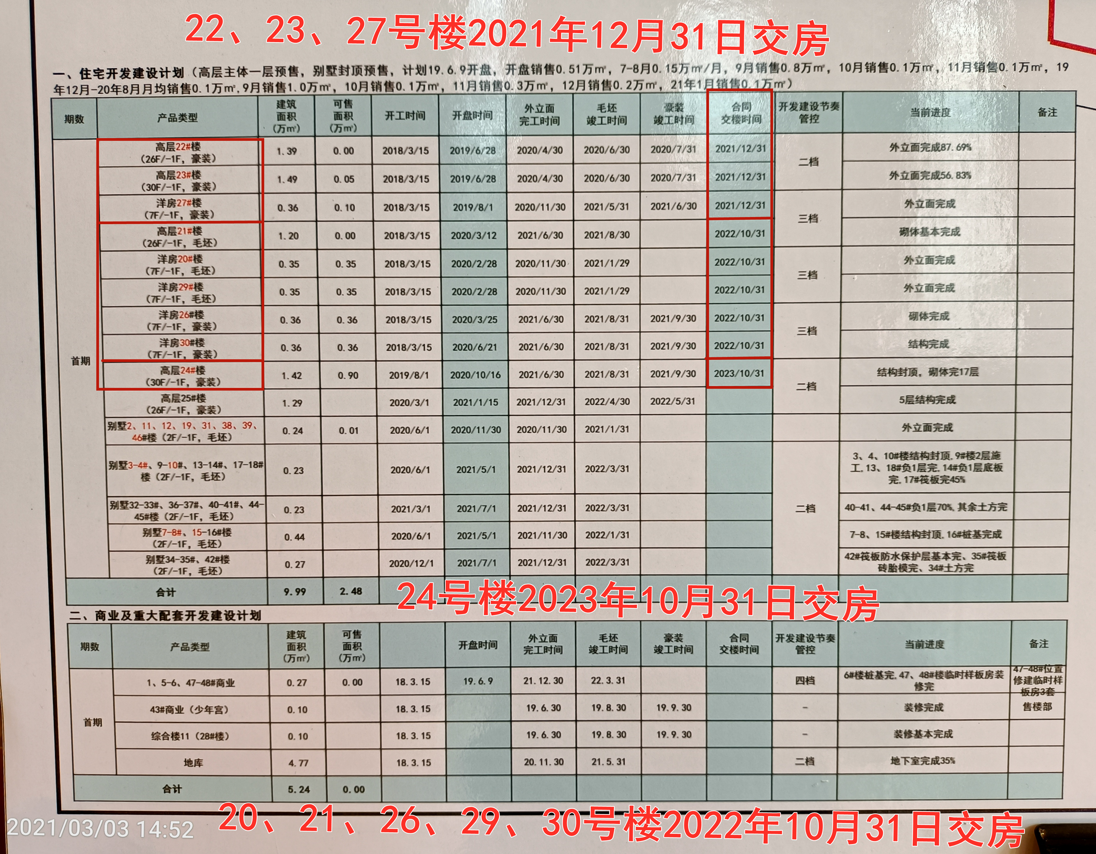 南充恒大御龙天峰交房时间表,恒大御龙天峰南充合同解读