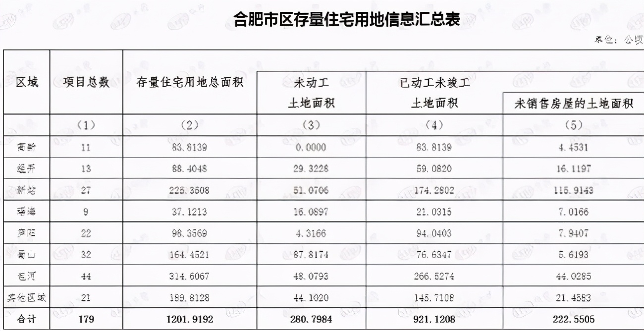 楼市乱象先拿中介开刀,合肥楼市新政策是好是坏