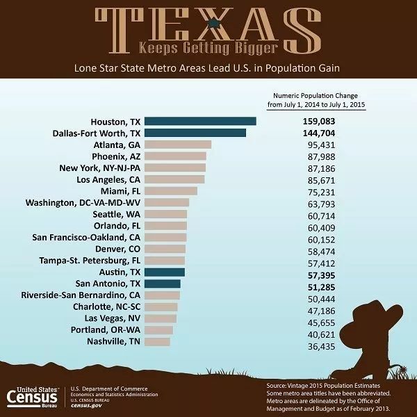 住洋房开游艇，做美国的*庄大**园主，朋友圈拉仇恨的绝佳机会来了